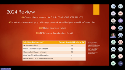 2025 Northeast AD Hub Refresher - Meeting Recording (Wednesday, March 19, 2025) 2025 Northeast AD Hub Refresher - Meeting Recording (Wednesday, March 19, 2025)